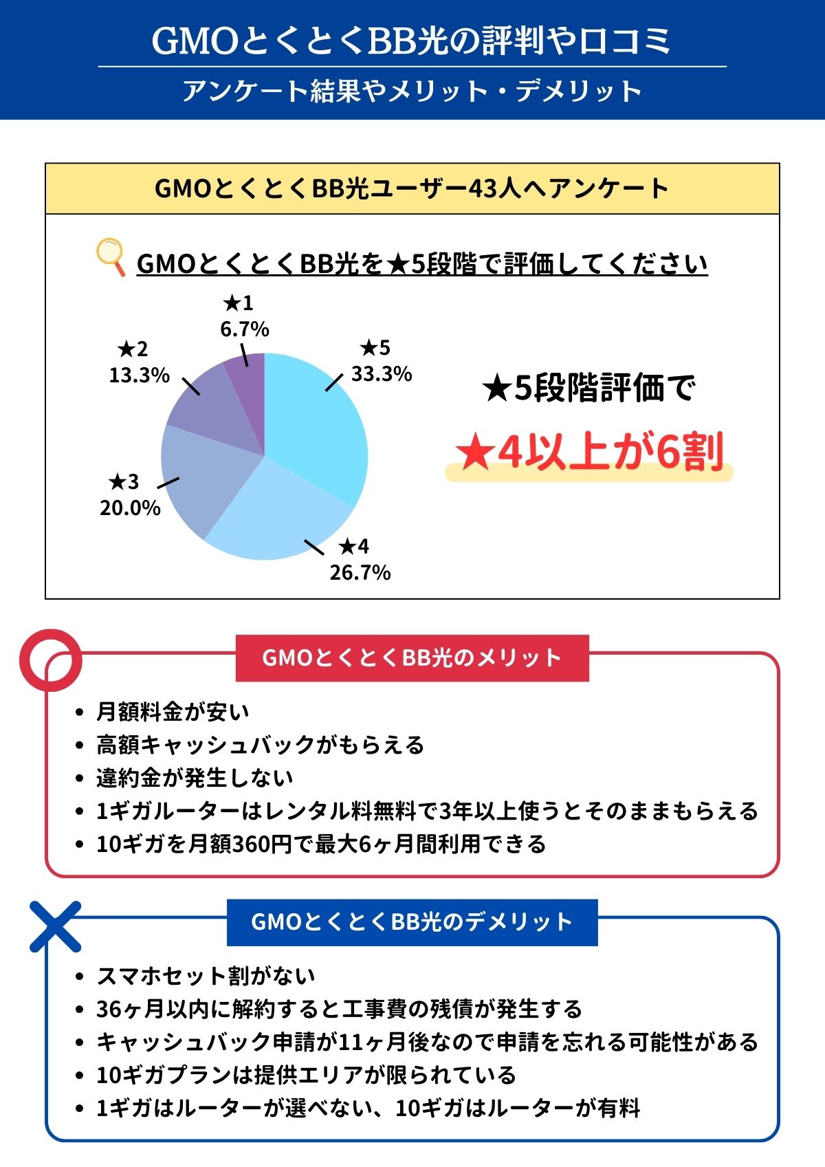 GMOとくとくBB光　評判